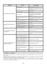 Preview for 107 page of Lavor SWL R 1300 Instructions And Operating Manual