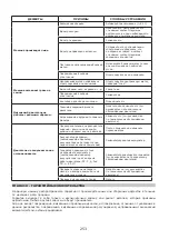 Preview for 253 page of Lavor SWL R 1300 Instructions And Operating Manual