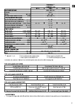 Preview for 9 page of Lavor THERMIC 18V Instruction Manual