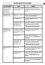 Preview for 15 page of Lavor THERMIC 18V Instruction Manual