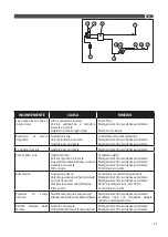 Предварительный просмотр 11 страницы Lavor THERMIC 5H Translation Of The Original Instructions