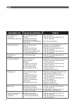 Preview for 72 page of Lavor THERMIC 5H Translation Of The Original Instructions