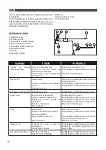 Preview for 78 page of Lavor THERMIC 5H Translation Of The Original Instructions