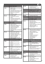 Preview for 13 page of Lavor Vulcano Instructions Manual