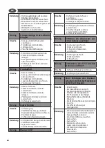 Preview for 34 page of Lavor Vulcano Instructions Manual