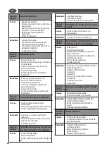 Preview for 42 page of Lavor Vulcano Instructions Manual