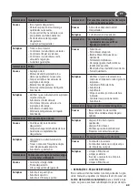 Preview for 63 page of Lavor Vulcano Instructions Manual