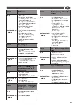 Preview for 71 page of Lavor Vulcano Instructions Manual