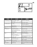 Предварительный просмотр 17 страницы LavorPro THERMIC 10 D Operator'S Manual