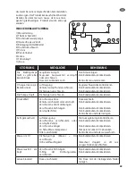 Предварительный просмотр 29 страницы LavorPro THERMIC 10 D Operator'S Manual