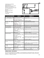 Предварительный просмотр 35 страницы LavorPro THERMIC 10 D Operator'S Manual