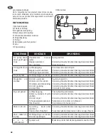 Предварительный просмотр 42 страницы LavorPro THERMIC 10 D Operator'S Manual