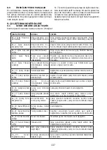 Предварительный просмотр 107 страницы Lavorwash A12 RIDER User Manual