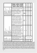 Preview for 102 page of Lavorwash BOLT Translation Of The Original Instructions