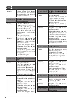 Предварительный просмотр 44 страницы Lavorwash CALIFORNIA Manual