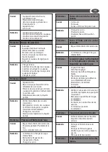 Предварительный просмотр 33 страницы Lavorwash DAKOTA-R 1509 XP Translation Of The Original Instructions