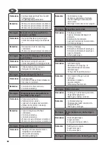 Предварительный просмотр 58 страницы Lavorwash DAKOTA-R 1509 XP Translation Of The Original Instructions