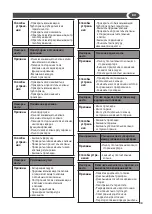 Предварительный просмотр 93 страницы Lavorwash DAKOTA-R 1509 XP Translation Of The Original Instructions