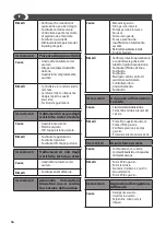 Preview for 16 page of Lavorwash DAKOTA-R XP Translation Of The Original Instructions