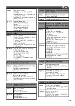 Preview for 101 page of Lavorwash DAKOTA-R XP Translation Of The Original Instructions