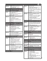 Предварительный просмотр 33 страницы Lavorwash HYPER T Operating Instructions Manual