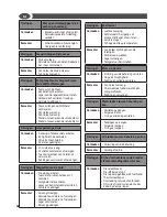 Предварительный просмотр 58 страницы Lavorwash HYPER T Operating Instructions Manual