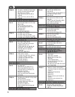 Предварительный просмотр 74 страницы Lavorwash HYPER T Operating Instructions Manual