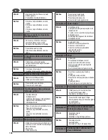 Предварительный просмотр 106 страницы Lavorwash HYPER T Operating Instructions Manual