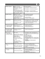 Предварительный просмотр 115 страницы Lavorwash HYPER T Operating Instructions Manual