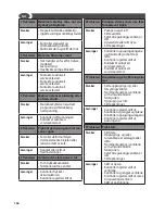 Предварительный просмотр 136 страницы Lavorwash HYPER T Operating Instructions Manual