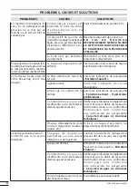 Предварительный просмотр 34 страницы Lavorwash INDO Instruction Manual