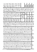 Предварительный просмотр 8 страницы Lavorwash MCHPV LP 1211 Instruction Manual