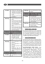 Preview for 40 page of Lavorwash MYSTIC Instructions Manual