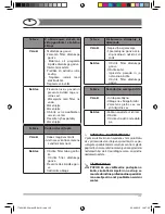 Preview for 123 page of Lavorwash NPX XP Manual