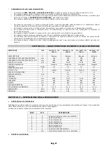 Preview for 17 page of Lavorwash SW 2600 BT Instructions And Operating Manual