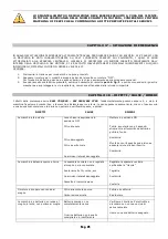 Preview for 25 page of Lavorwash SW 2600 BT Instructions And Operating Manual