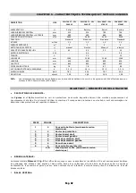 Preview for 42 page of Lavorwash SW 2600 BT Instructions And Operating Manual