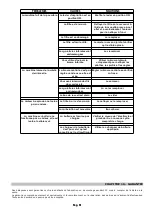 Preview for 51 page of Lavorwash SW 2600 BT Instructions And Operating Manual