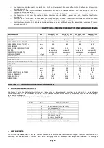 Preview for 55 page of Lavorwash SW 2600 BT Instructions And Operating Manual