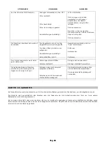 Preview for 64 page of Lavorwash SW 2600 BT Instructions And Operating Manual