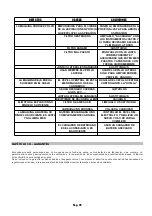 Preview for 76 page of Lavorwash SW 2600 BT Instructions And Operating Manual