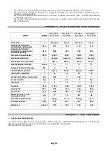 Preview for 79 page of Lavorwash SW 2600 BT Instructions And Operating Manual