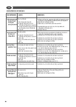 Preview for 24 page of Lavorwash THERMIC 10 HW Manual