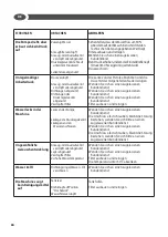 Preview for 30 page of Lavorwash THERMIC 10 HW Manual