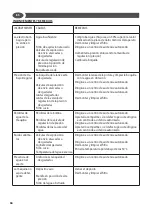 Preview for 36 page of Lavorwash THERMIC 10 HW Manual