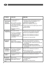 Preview for 42 page of Lavorwash THERMIC 10 HW Manual