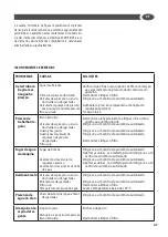 Preview for 47 page of Lavorwash THERMIC 10 HW Manual