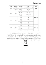 Предварительный просмотр 7 страницы LAWAZIM 05-2150-02 Instruction Manual