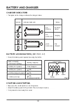 Preview for 13 page of LawnMaster CLBL2406 Operator'S Manual