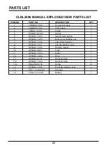 Preview for 20 page of LawnMaster CLBL2406 Operator'S Manual